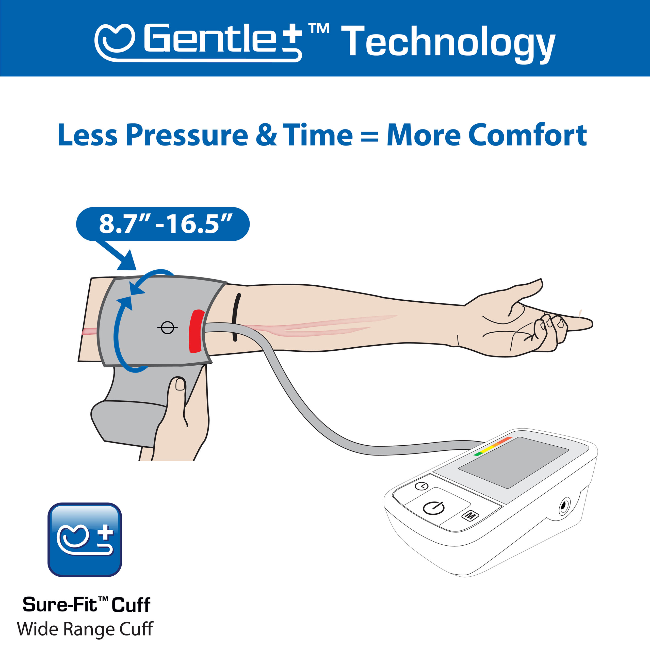 BPM2 Gentle Plus Technology